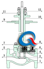 電動低溫調節閥（套筒式）