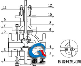 氣動雙座調節閥（四氟軟密封結構）